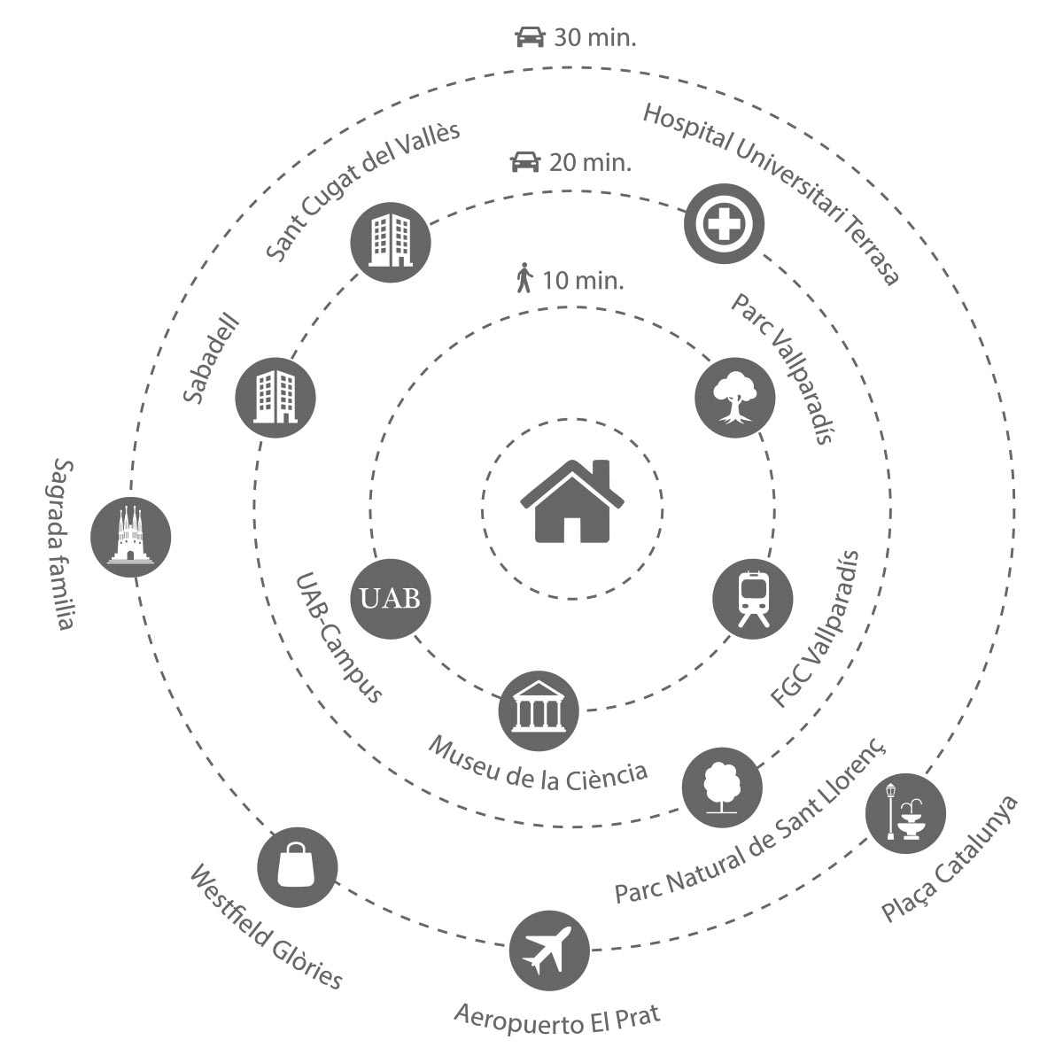 Ubicación CORP Terrassa